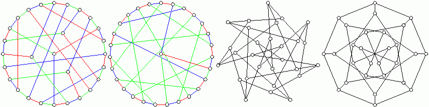Coxeter Graphs